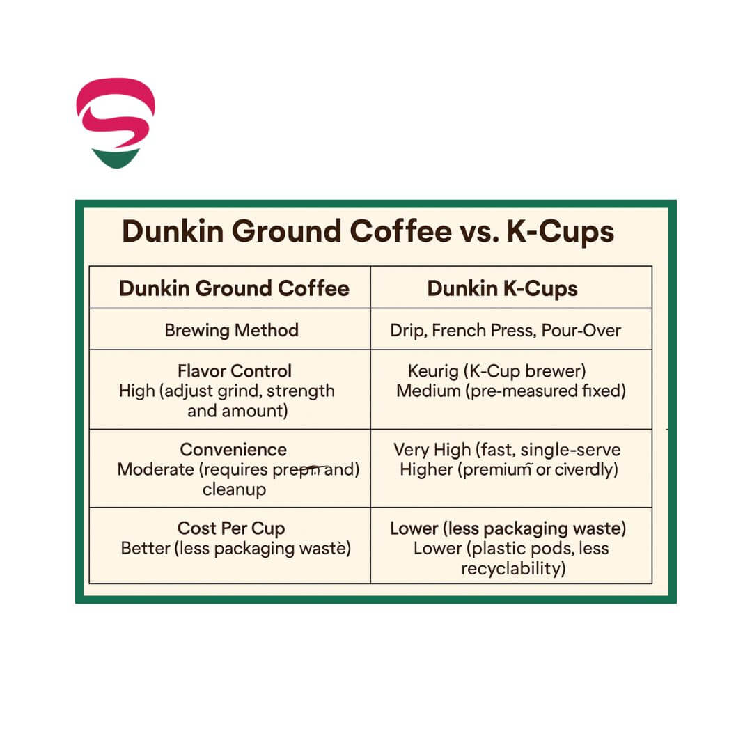 Ground Coffee vs. K-Cups_ What to Choose